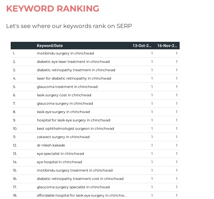 dr-nilesh-result